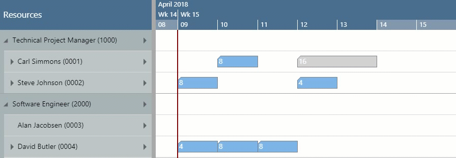 JavaScript Gantt charts with capacity curves