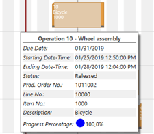 Tooltip-Textboxen in Plantafeln für mehr Übersicht