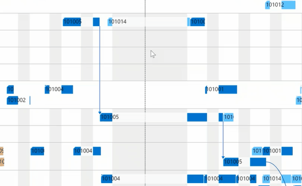 Dynamics 365 Business Central| Visual Advanced Production Scheduler