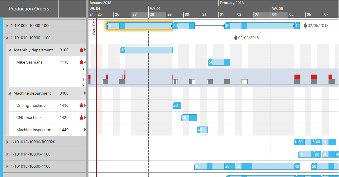 Html5 Gantt Chart Open Source