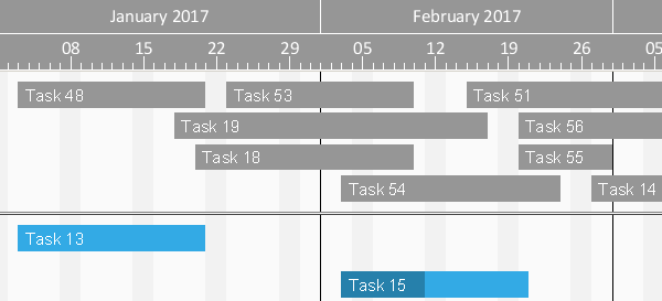 Java Gantt Chart Control | VARCHART JGantt