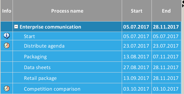 Java Gantt Chart Control | VARCHART JGantt