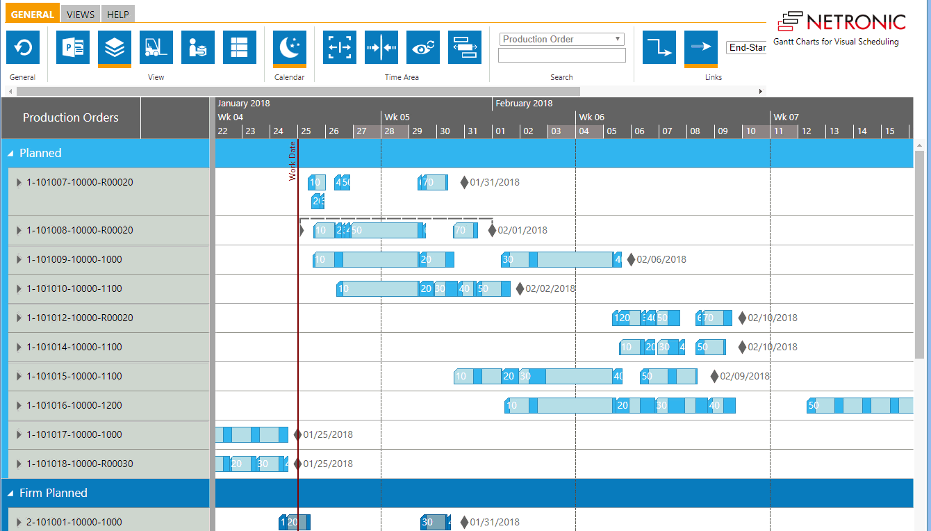 scheduling charts
