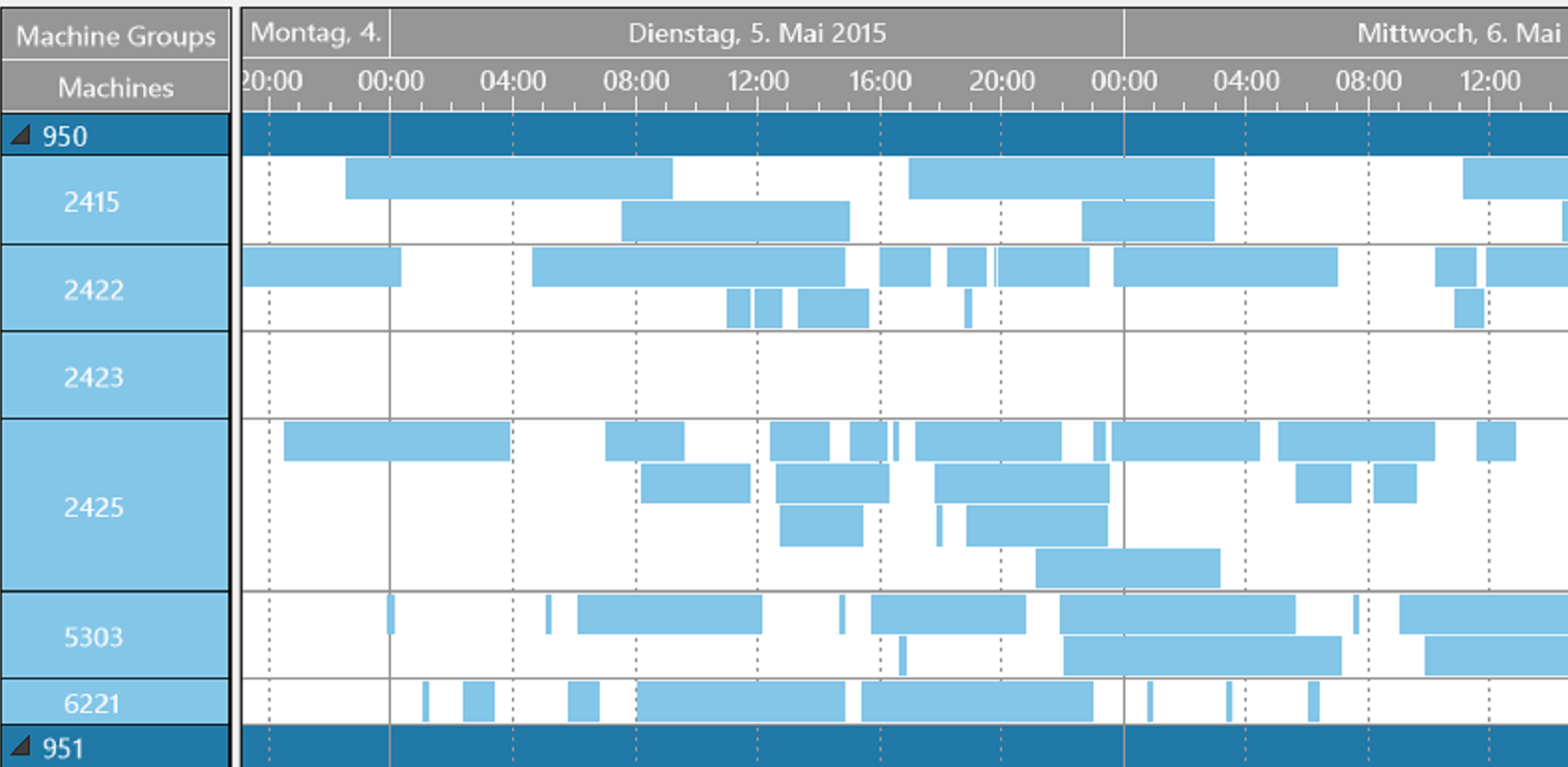 VARCHART XGantt Gantt Control in .NET, ActiveX, ASP.NET