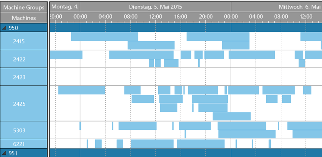 For Developers - NET Gantt Chart Control Feature overlapping2.png