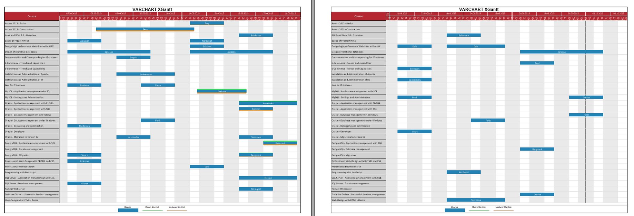 Vb Net Print Chart