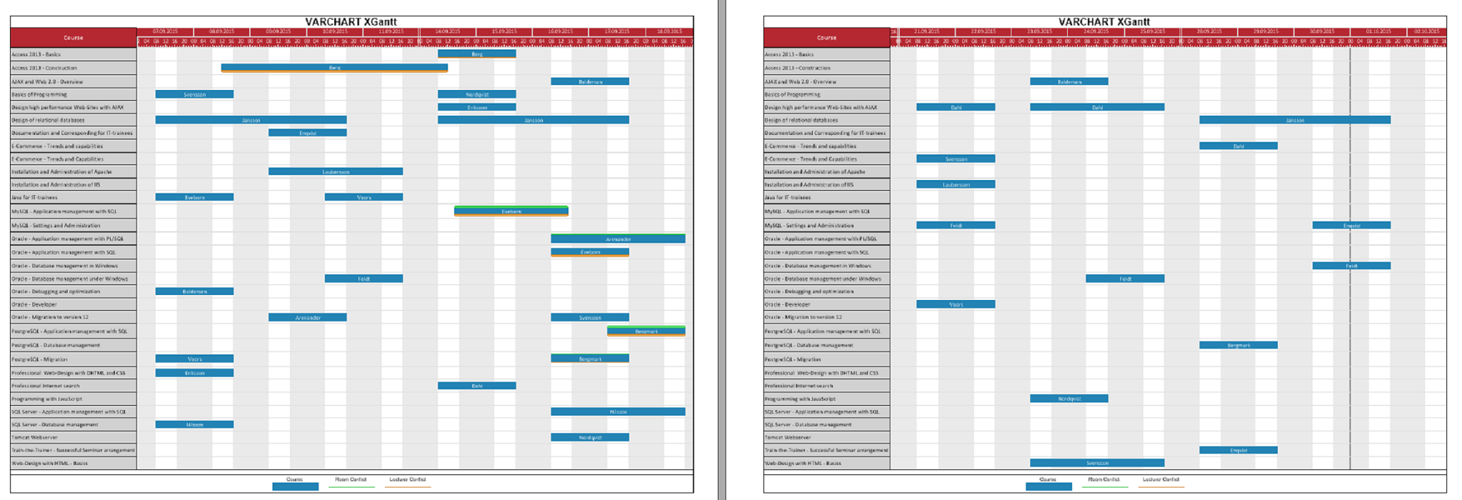 Gantt Control VARCHART XGantt Druck-Funktionalität
