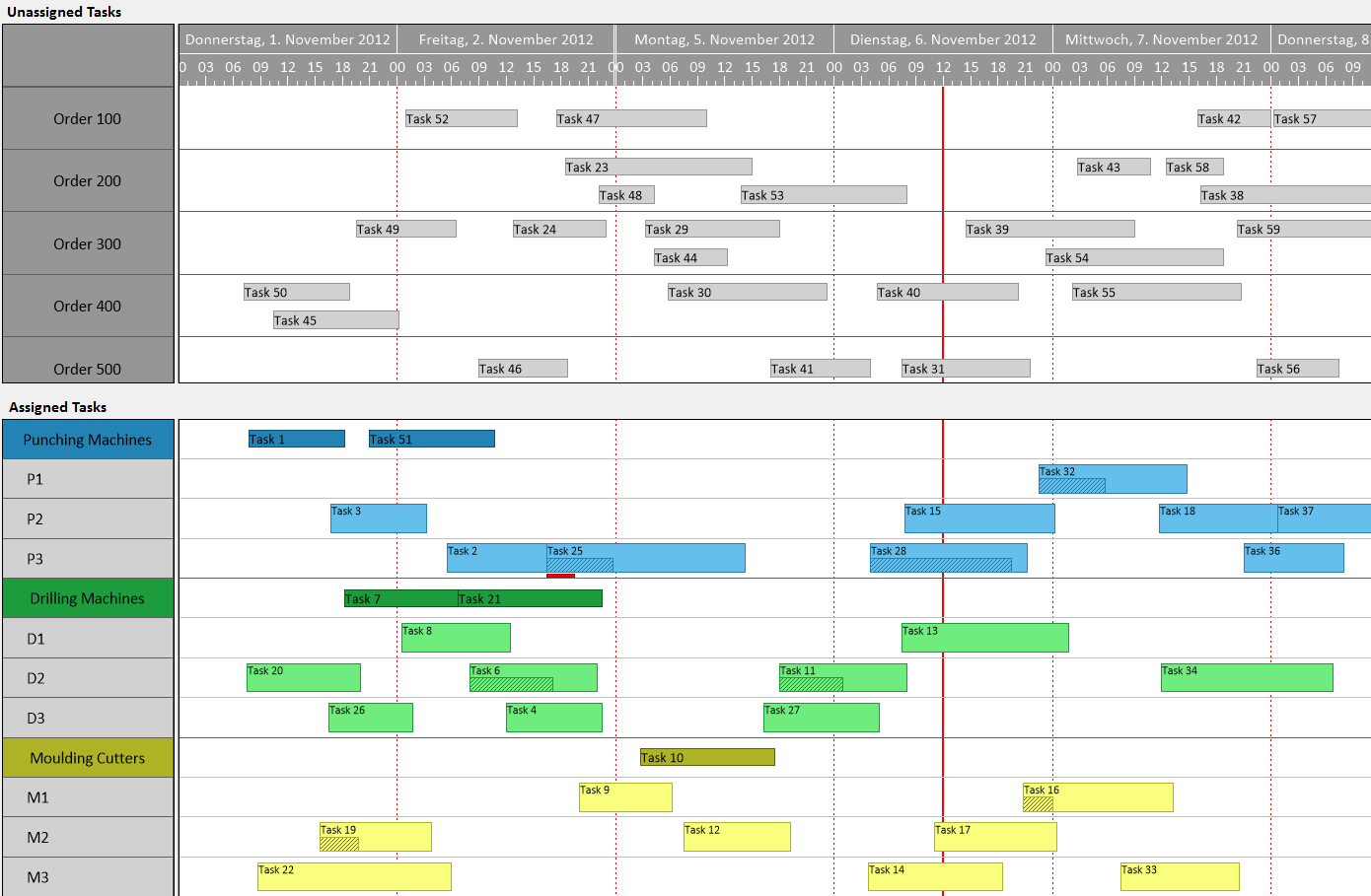 Gantt Chart Features