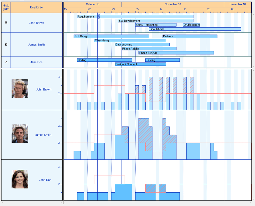 VARCHART XGantt .NET/ActiveX Control