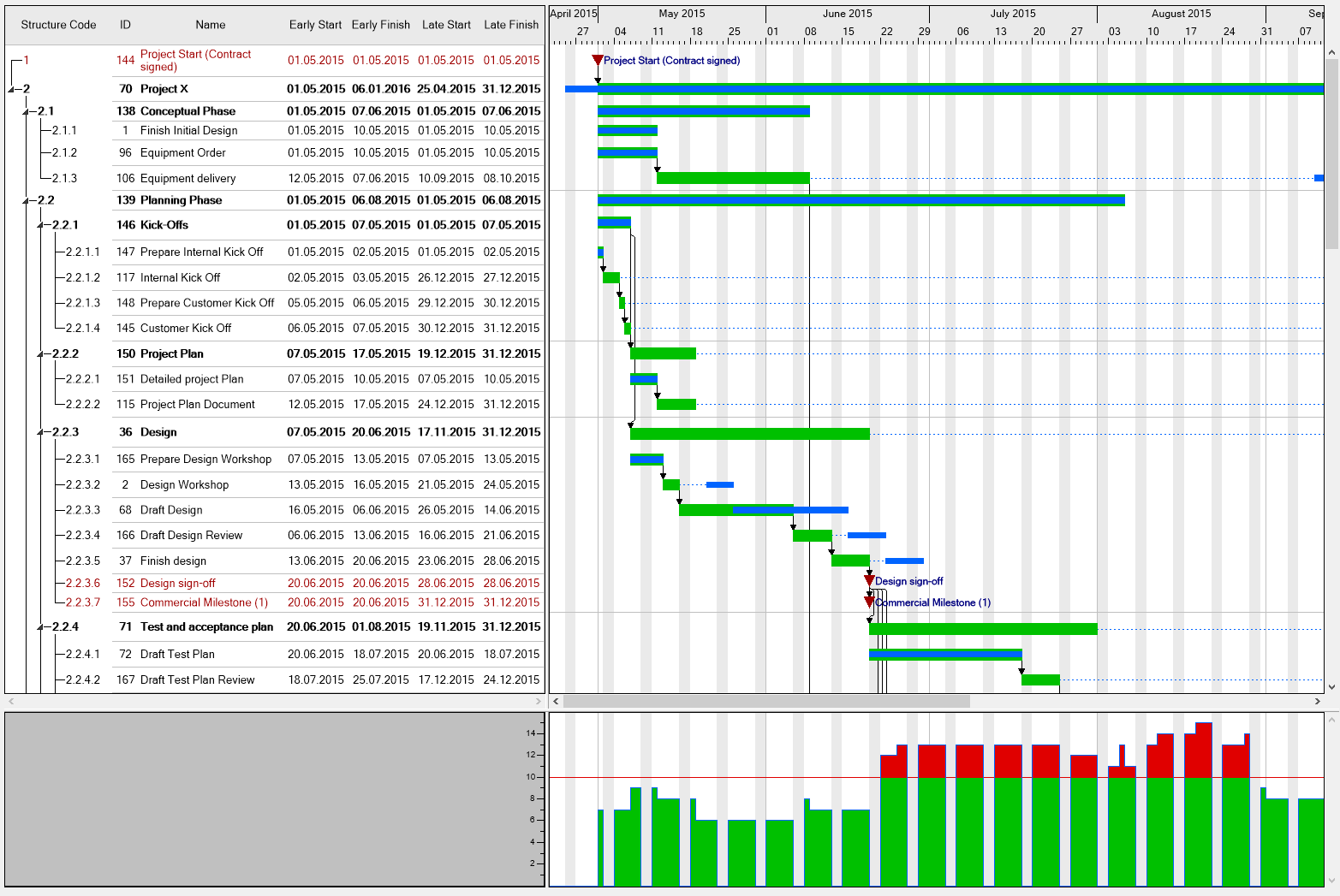 Gantt Charts From Part Of