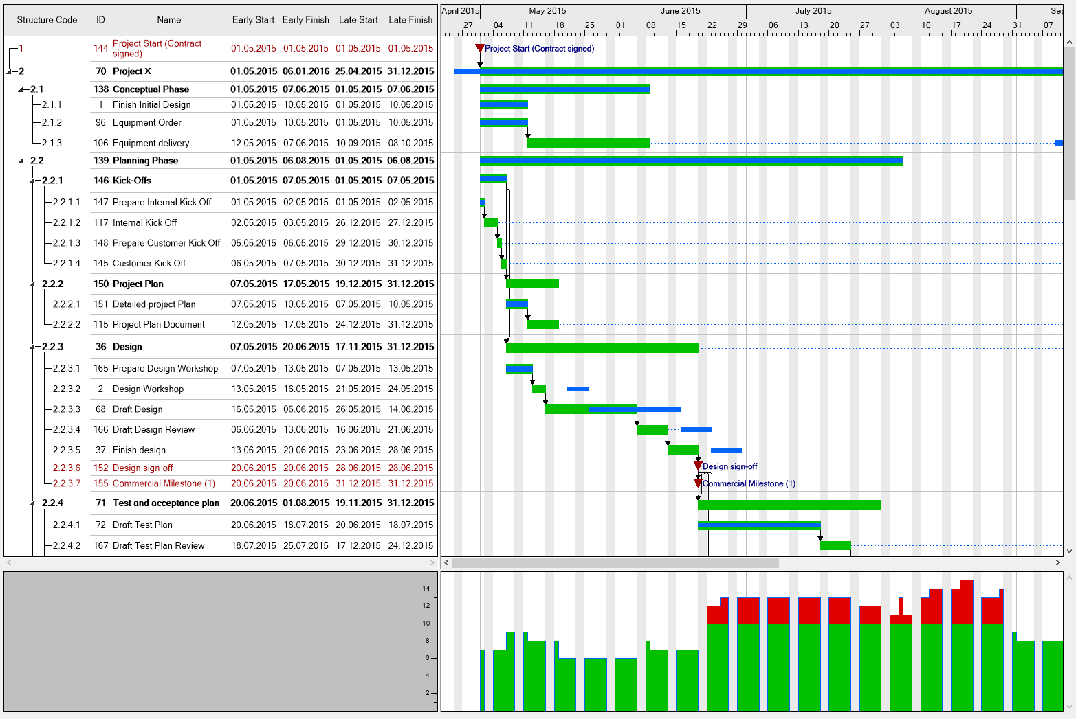 VARCHART XGantt für interaktive Gantt Charts in c#