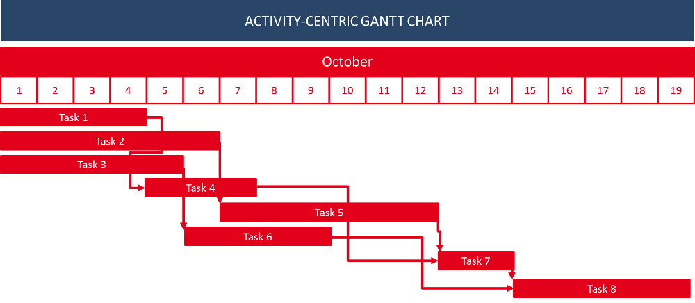 Pros And Cons Of Gantt Chart