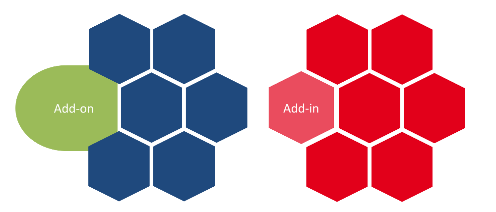 Add-in versus add-on