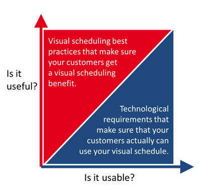 Best Practices and Requirements for Dynamics 365 Visual Scheduler-1