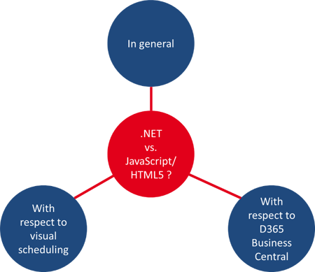 DOTNET versus JavaScript