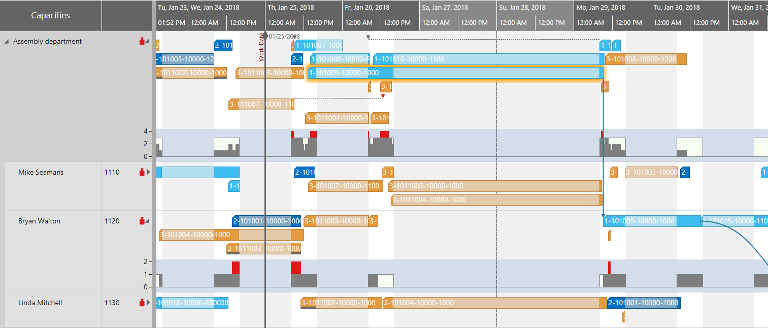 Dynamics 365 Business Central Resource Scheduling Histogram