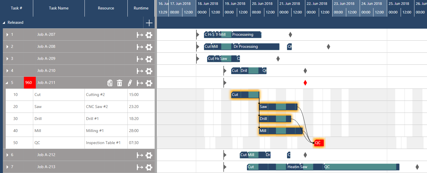 Visual Scheduler for Dynamics 365 Business Central - Jobs View