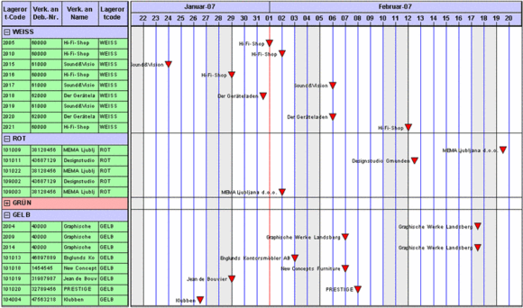 Prototyp Plantafel für Microsoft Dynamics NAV Classic Client