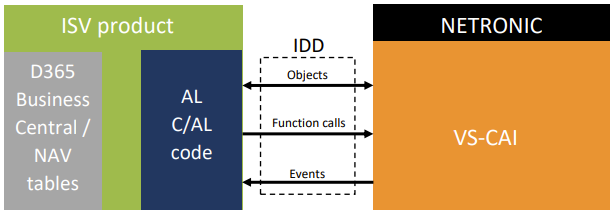 Toolbox for individual planning boards for D365 BC / NAV