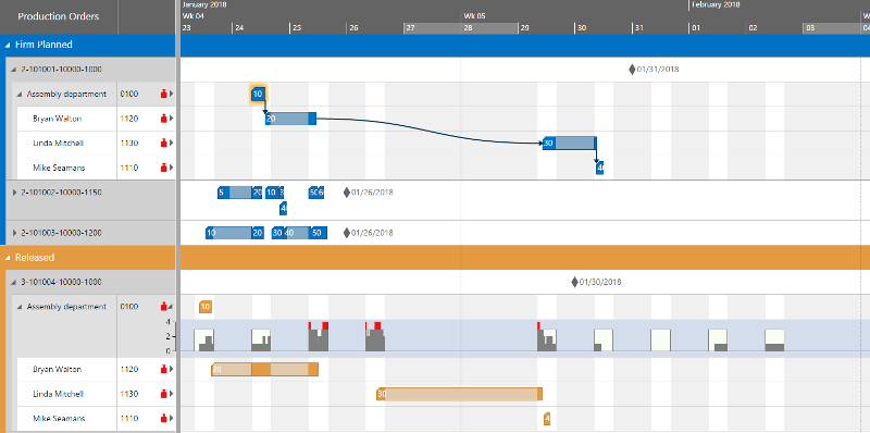 Gantt Chart Scheduling Software