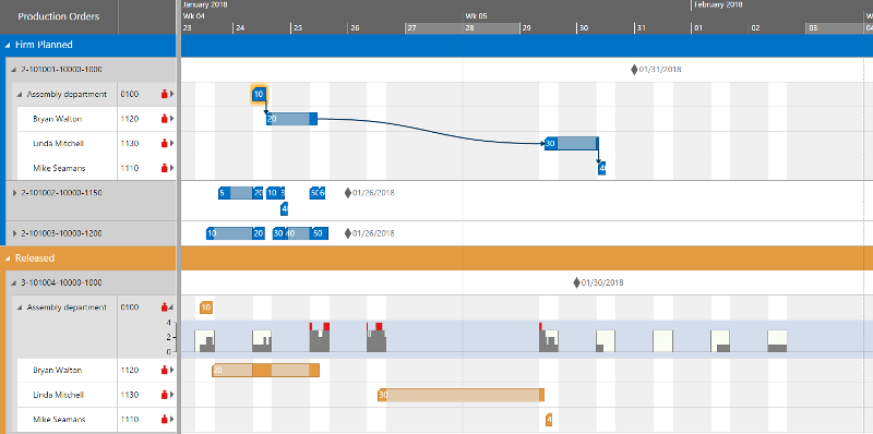 Gantt Chart For Machine Scheduling