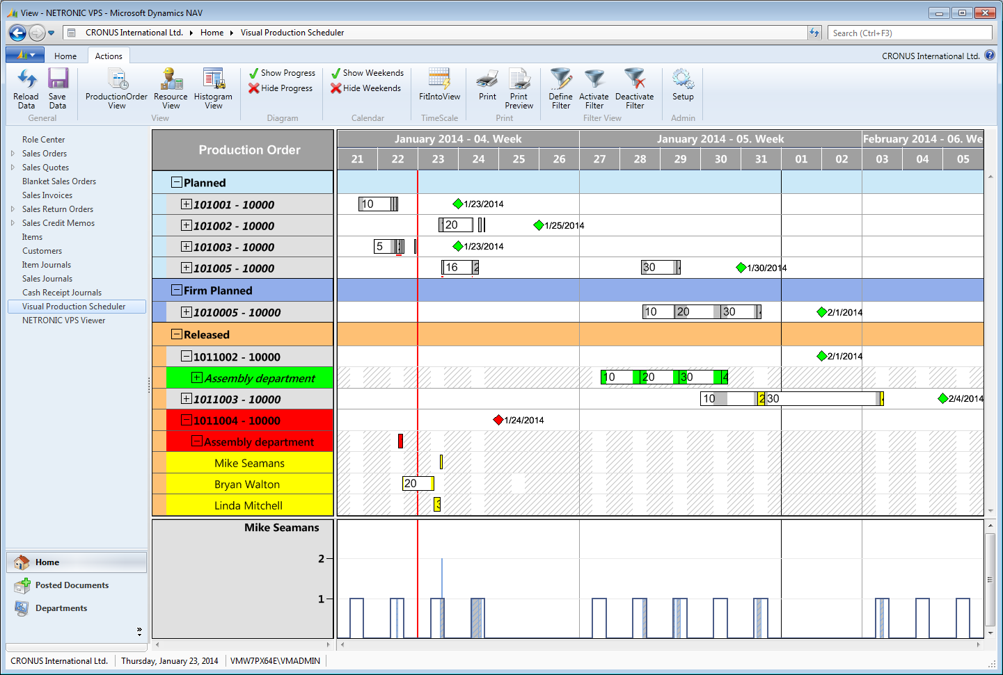 Visual Production Scheduler in action at ESK Schultze