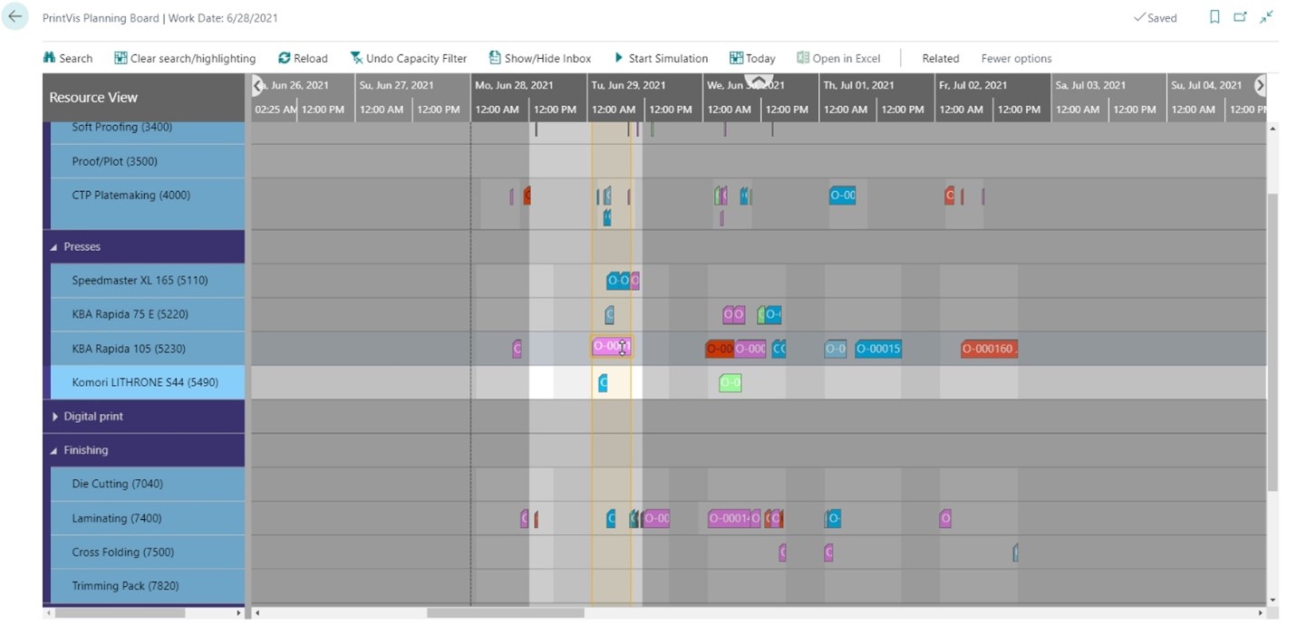 visual support in the PrinVis Planning Board