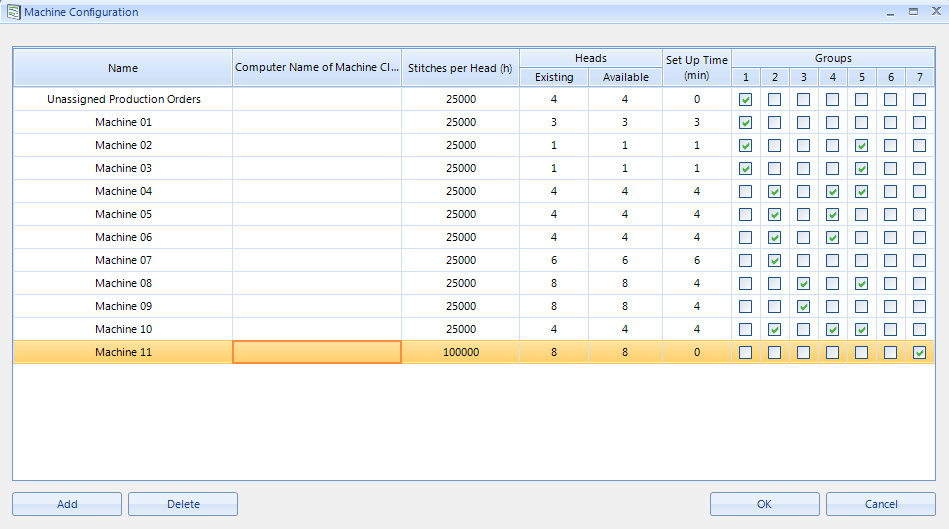 Maschineninformationen fließen in Gantt Chart Anwendung