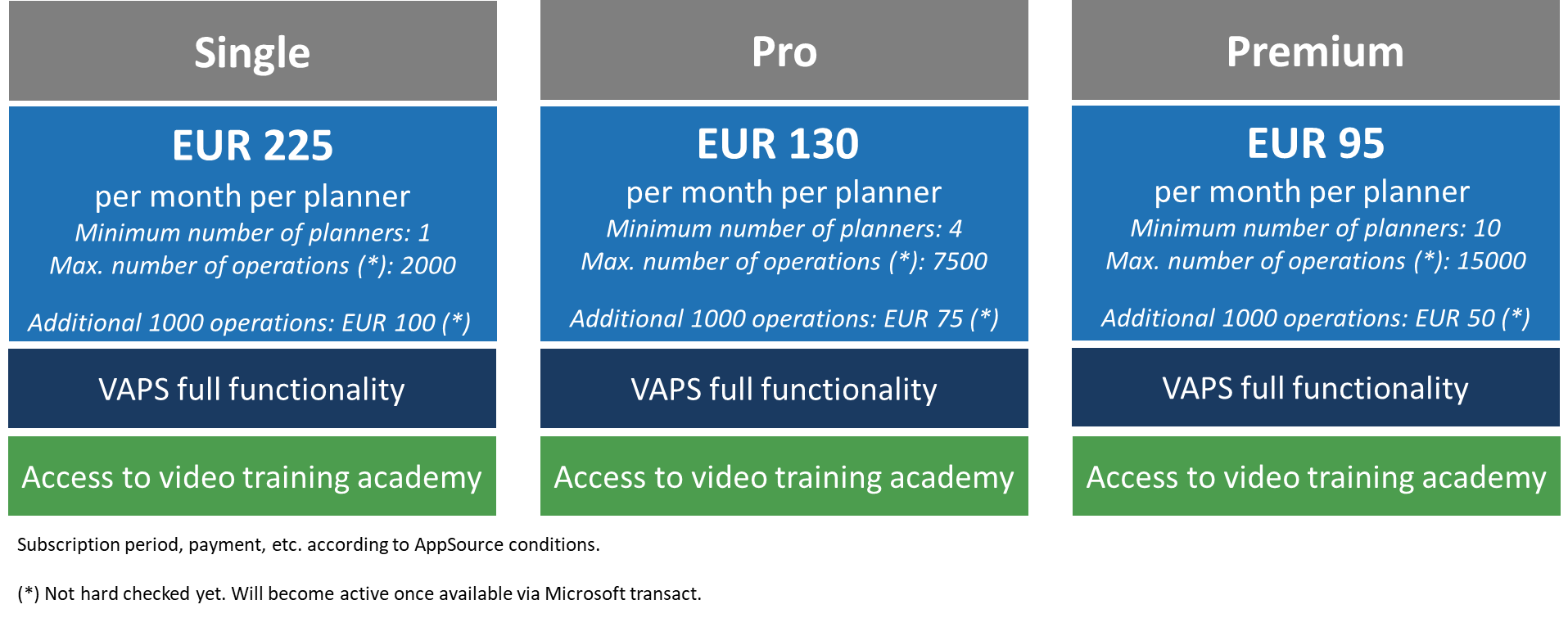 Dynamics 365 Business Central | Visual Advanced Production Scheduler