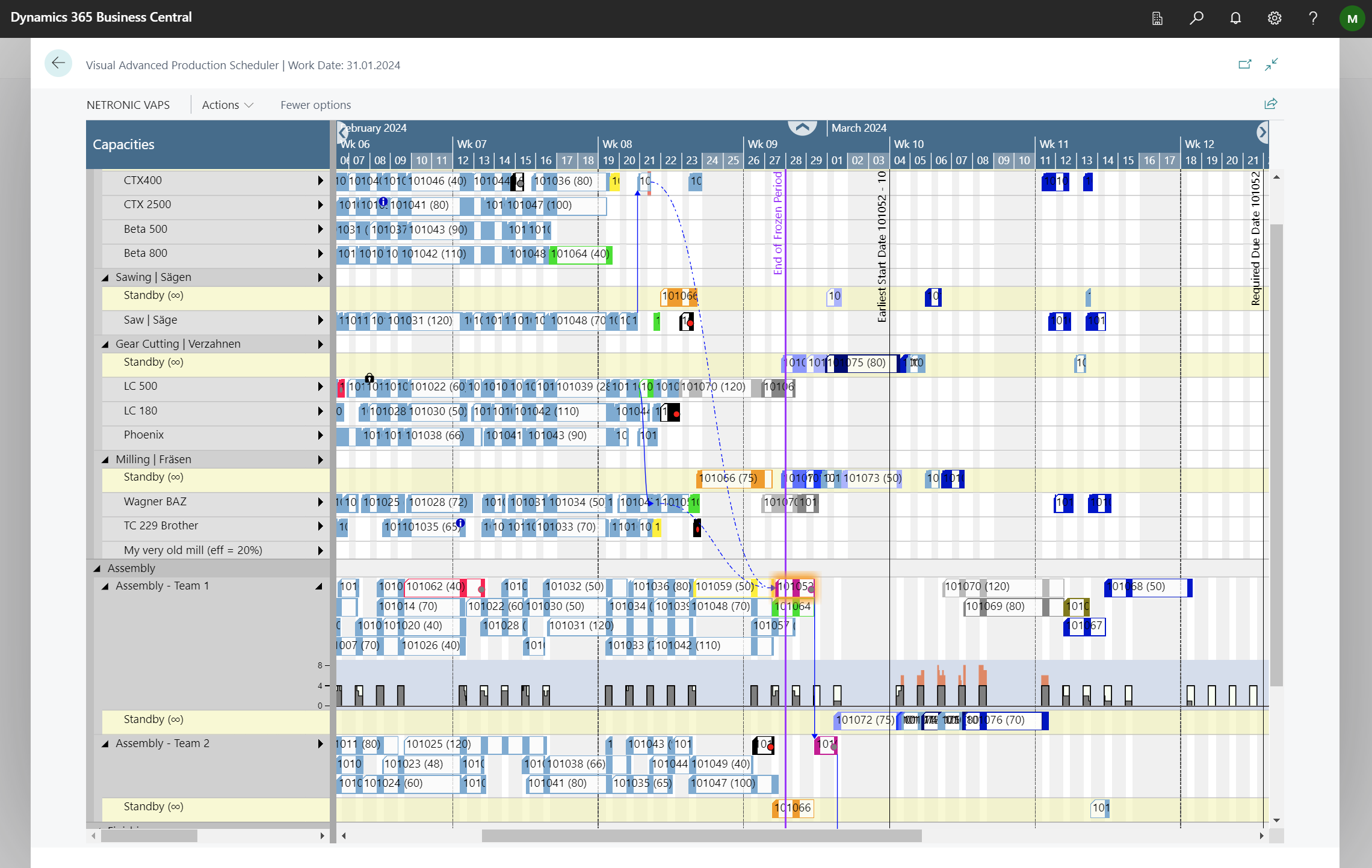 Configure-to-order production scheduling - VAPS - Machine and People Scheduling