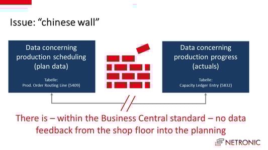 How to run a live schedule based on shopfloor data
