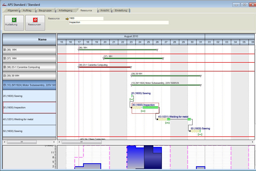 Sap Gantt Chart