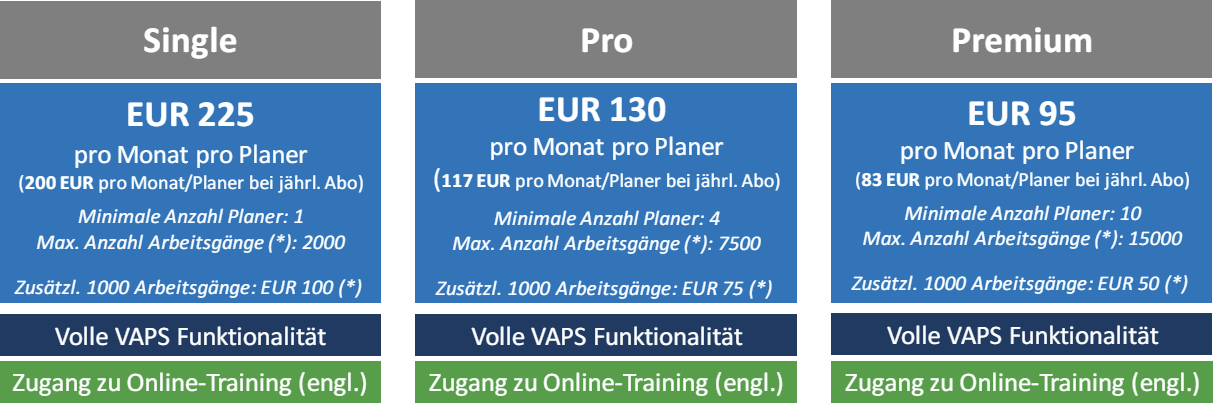 VAPS für 365 Business Central | Visual Advanced Production Scheduler