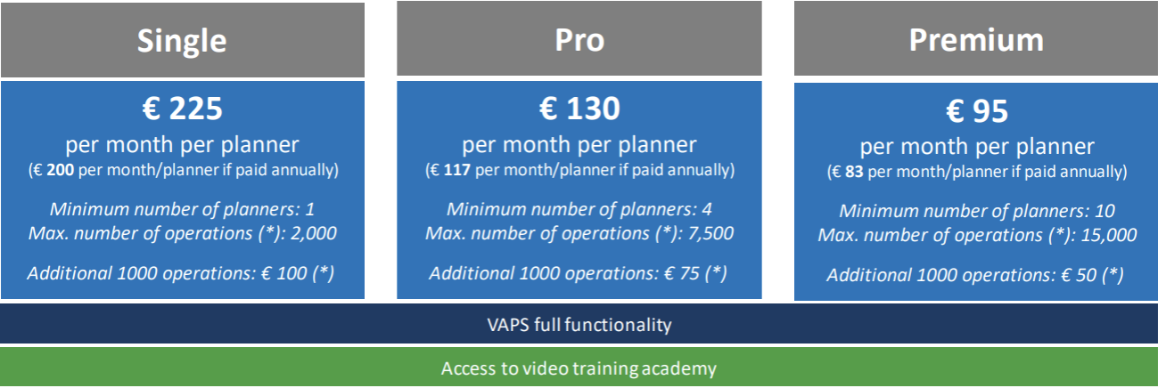 VAPS for 365 Business Central | Visual Advanced Production Scheduler