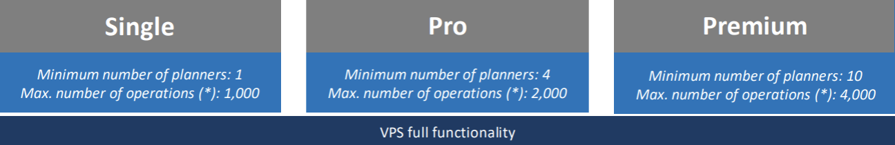 VPS prices
