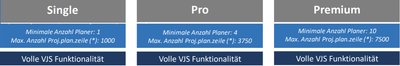 VJS - Preise