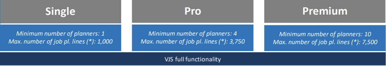VJS - pricing