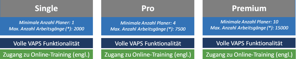 VAPS - Preise