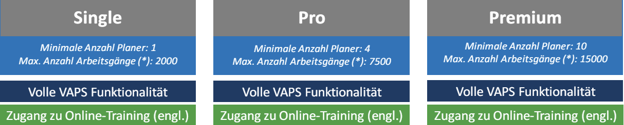 VAPS für 365 Business Central | Visual Advanced Production Scheduler
