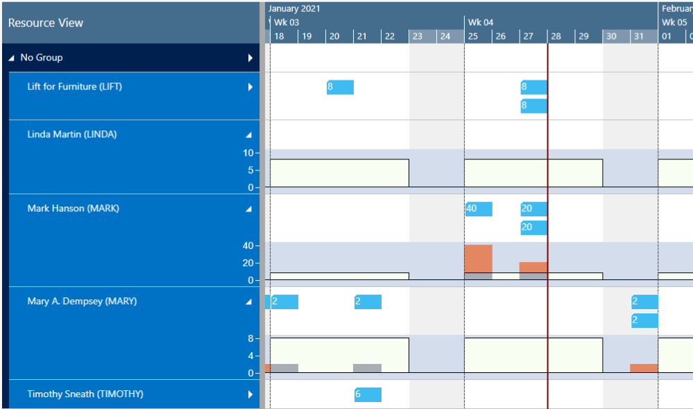 Visual Jobs Scheduler - Resource View