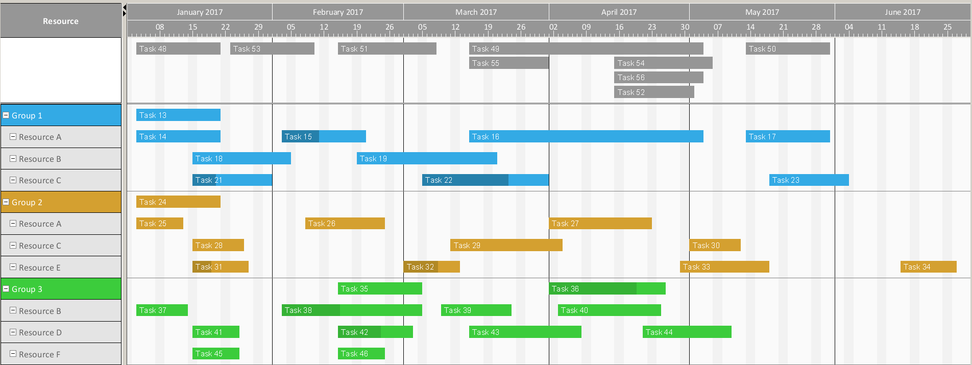 Gantt Chart Java Code