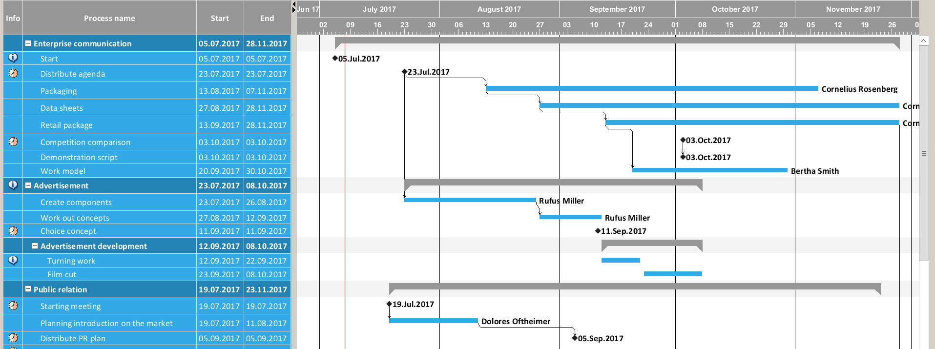 For Developers - Java Gantt Chart Control - Slider 2.png