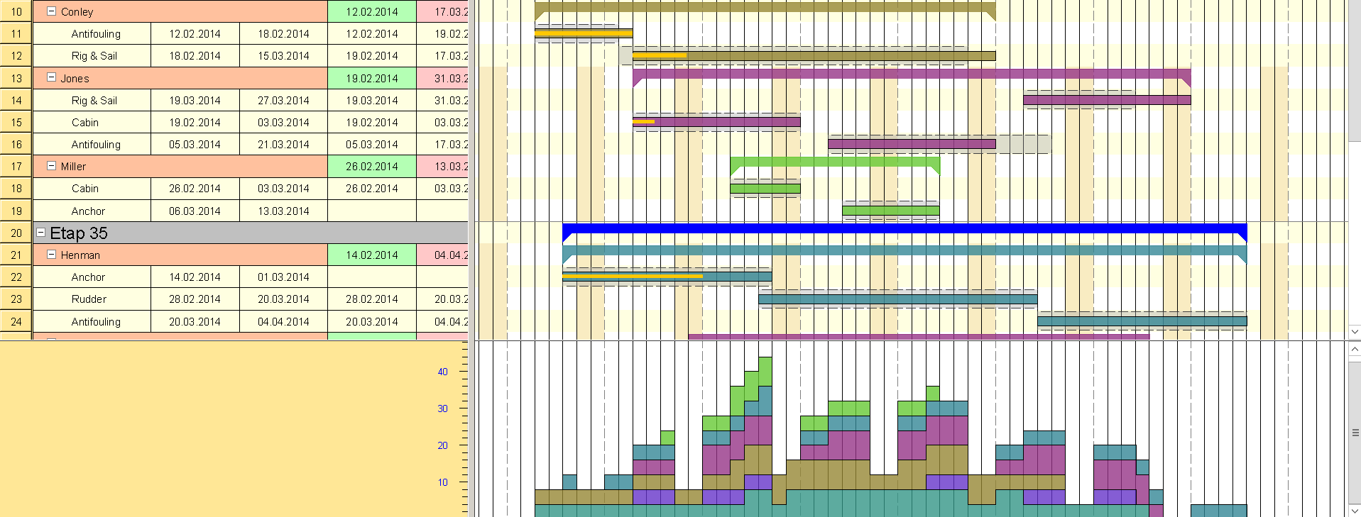 Java Swing Gantt Chart