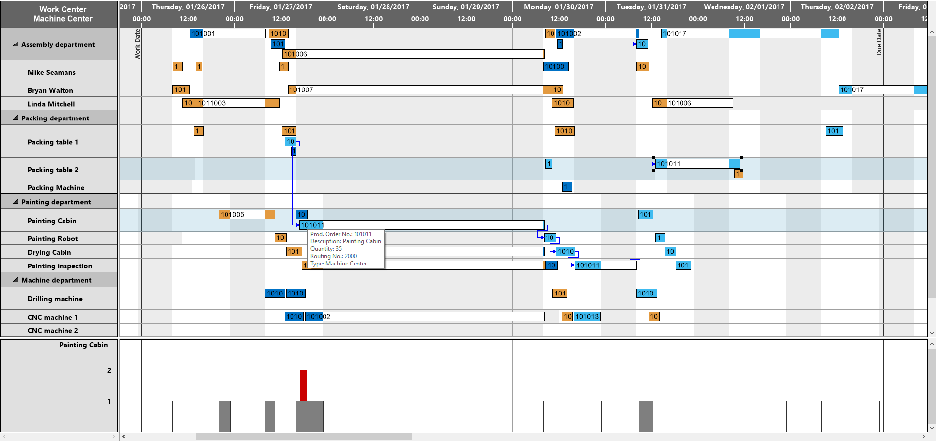 Net Gantt Chart Control