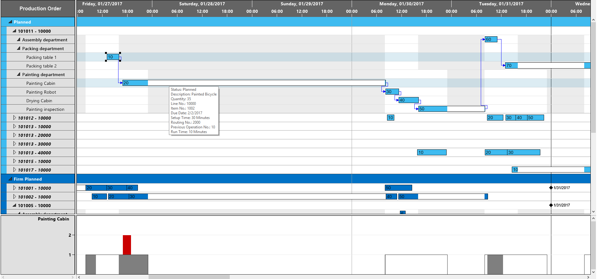 Interactive Gantt Chart