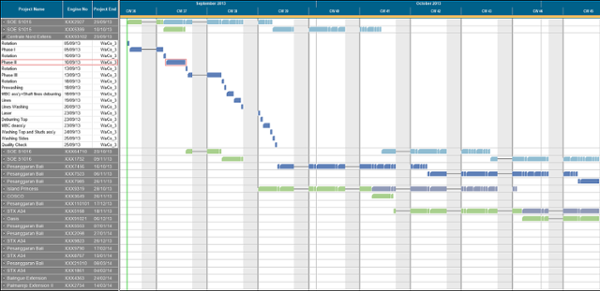 Gantt Chart Beispiel: Projektbezogene Fertigung | VARCHART XGantt .NET Control