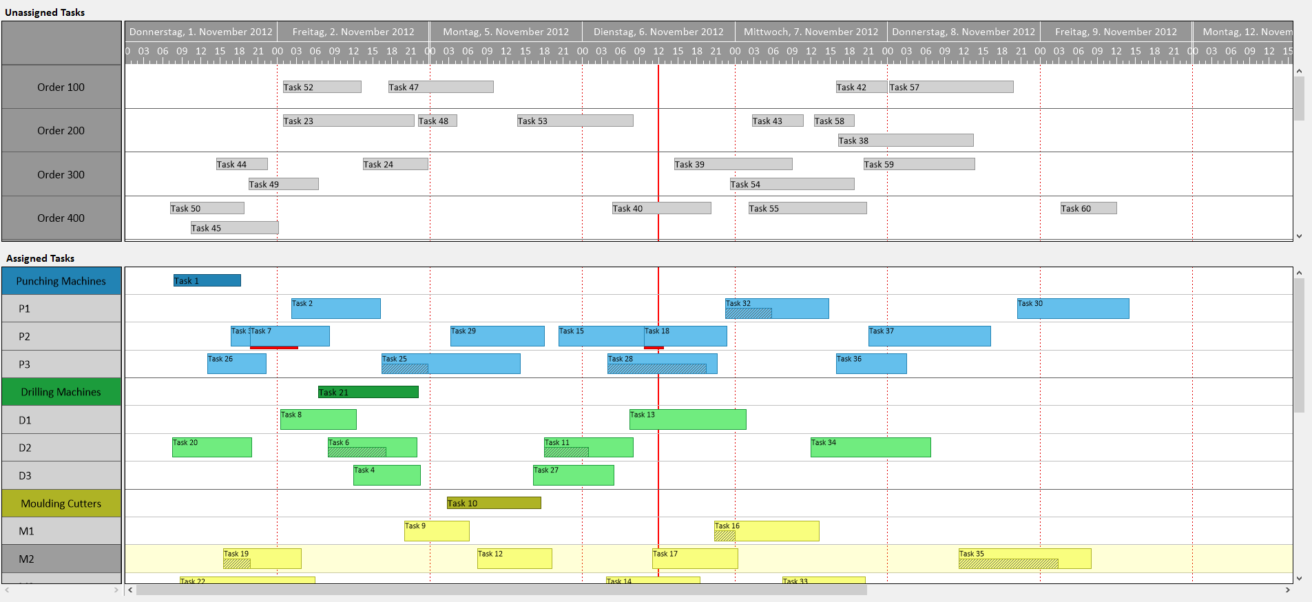 Gantt Load Chart