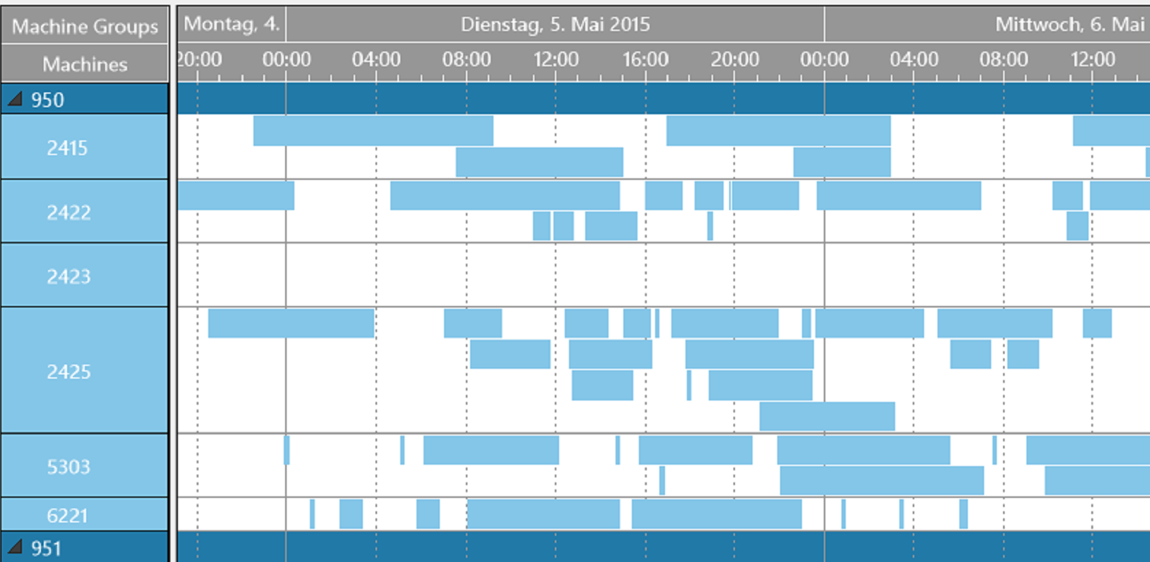 Net Gantt Chart