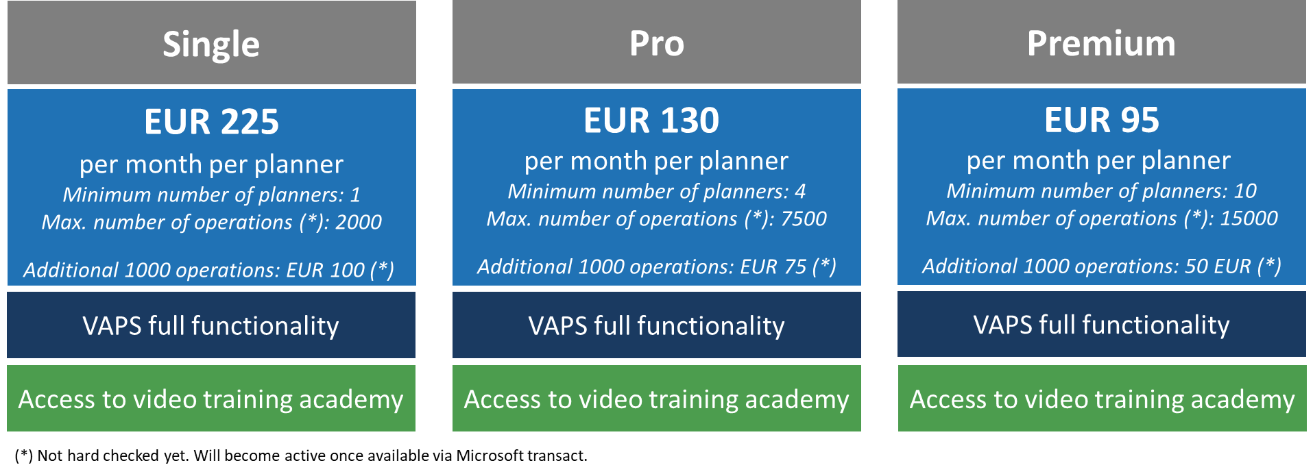 Changing the subscription pricing for the Visual Advanced Production Scheduler (VAPS)