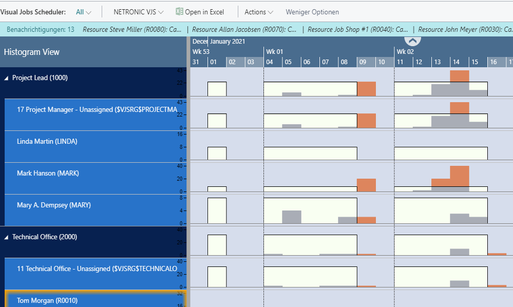 Visual Jobs Scheduler - Histogram View